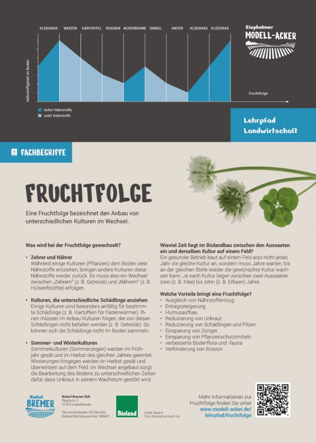 Info-Tafel Fruchtfolge